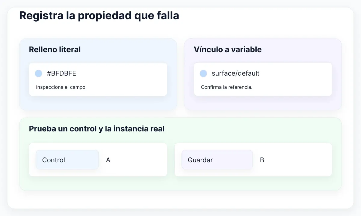 Campo con relleno literal junto a una propiedad vinculada, después un control junto a una instancia