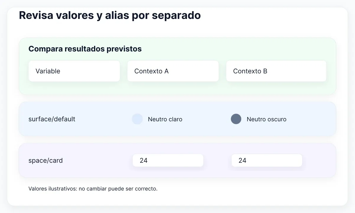 Valores ilustrativos de superficie distintos y espaciado de tarjeta en 24 en ambos contextos