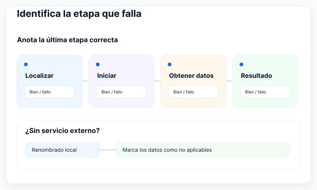 Diagrama de diagnóstico de plugins de Figma: Identifica la etapa que falla