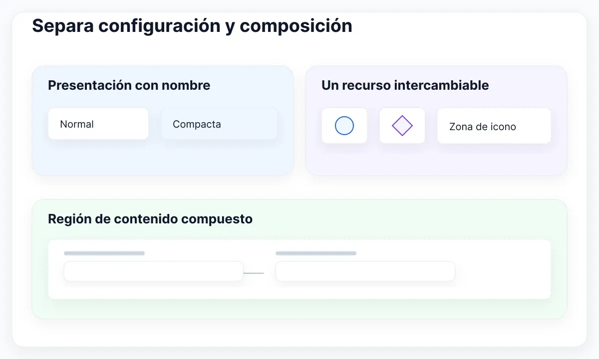 Elige el control por la decisión: presentación, sustitución de un recurso o composición de contenido.
