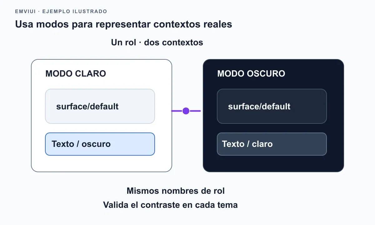 El rol surface/default mantiene su nombre y cambia de valor entre los modos claro y oscuro.