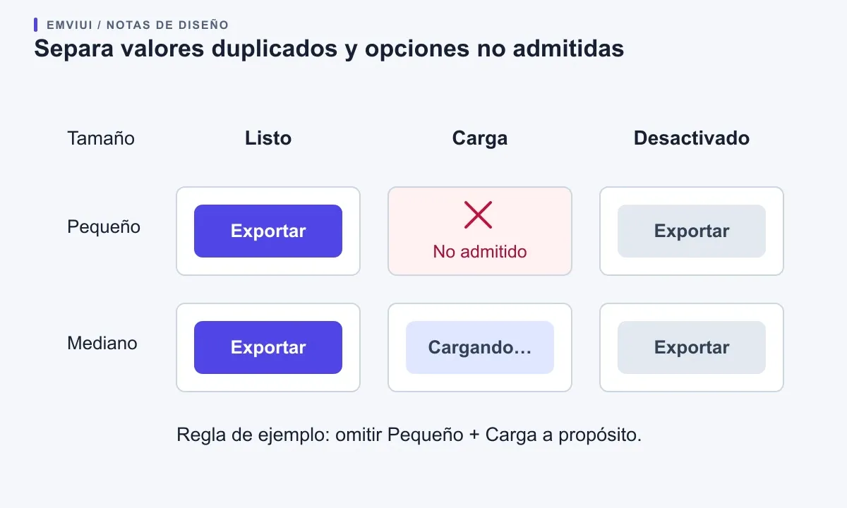 Matriz de tamaño y estado que marca Pequeño más Carga como no admitido en una regla ficticia.