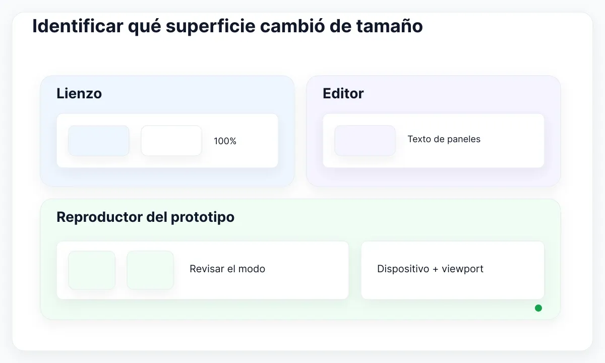 Ejemplo explicativo de visualización: Identificar qué superficie cambió de tamaño
