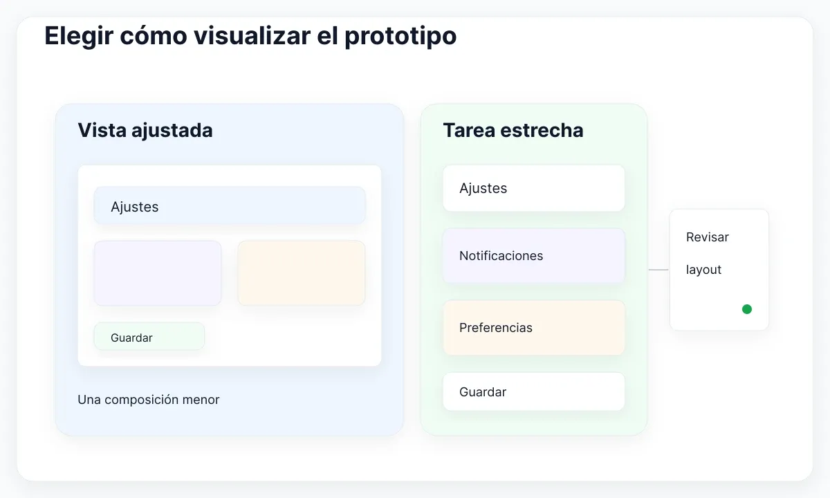 Ejemplo explicativo de visualización: Elegir cómo visualizar el prototipo