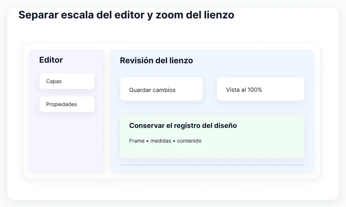 Ejemplo explicativo de visualización: Separar escala del editor y zoom del lienzo