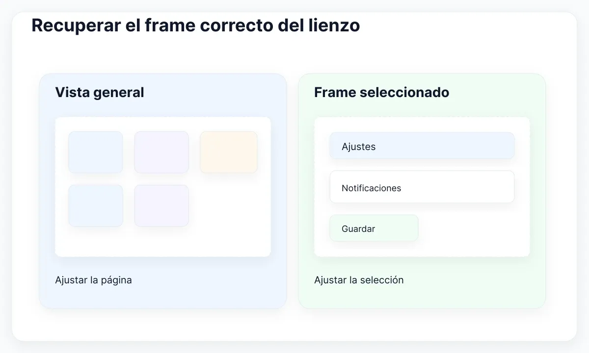 Ejemplo explicativo de visualización: Recuperar el frame correcto del lienzo