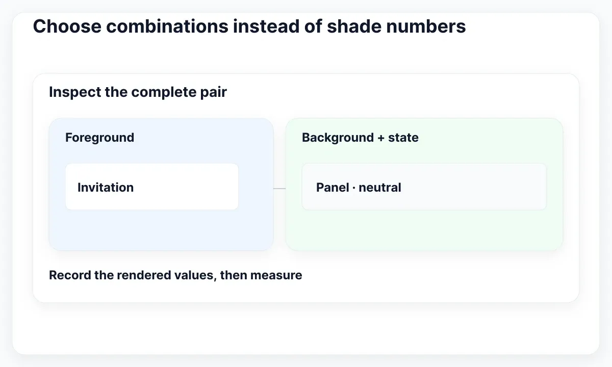 A foreground specimen connected to its background and state for pair-based review.