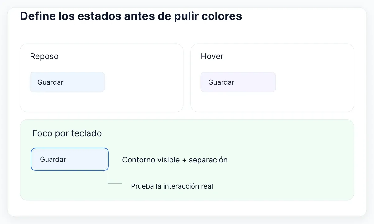 El foco necesita un tratamiento visible y una interacción de teclado funcional.