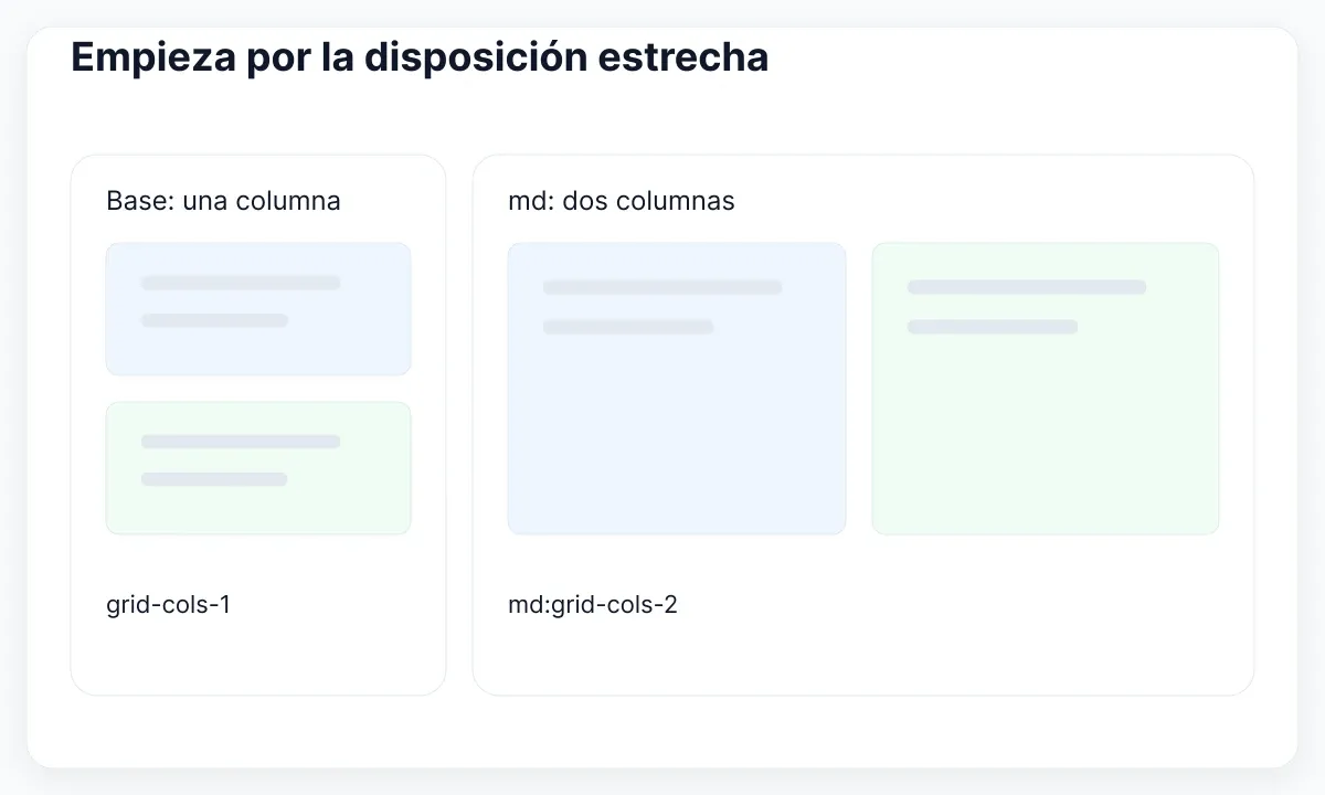 Una columna base pasa a dos en el breakpoint medium configurado.