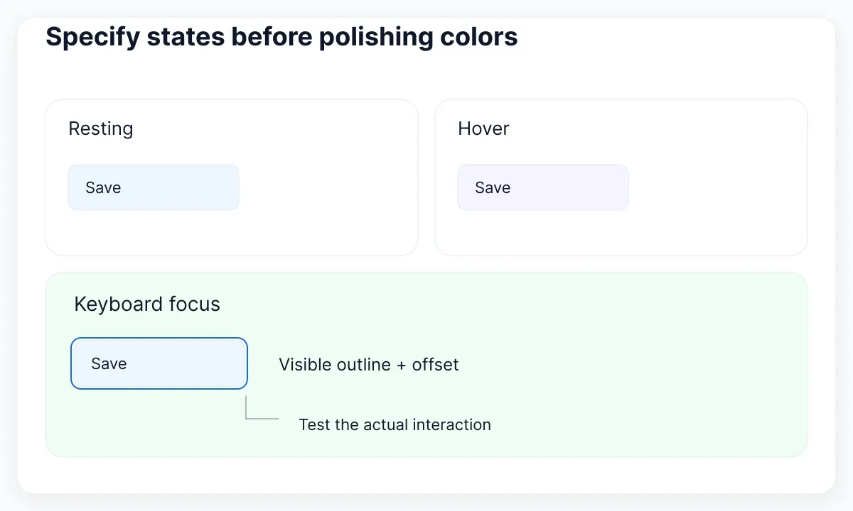 A focus specimen needs a visible treatment and a working keyboard interaction.