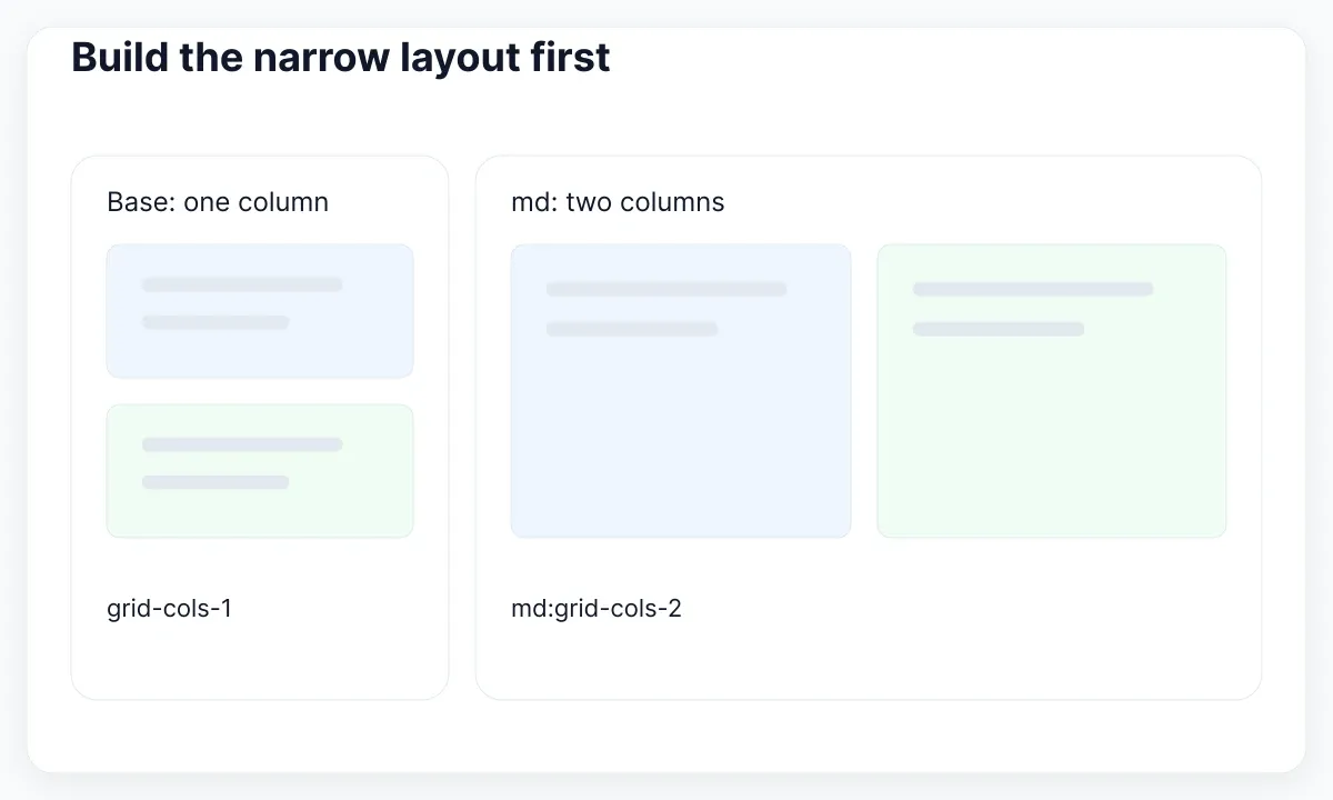 One base column becomes two at the configured medium breakpoint.