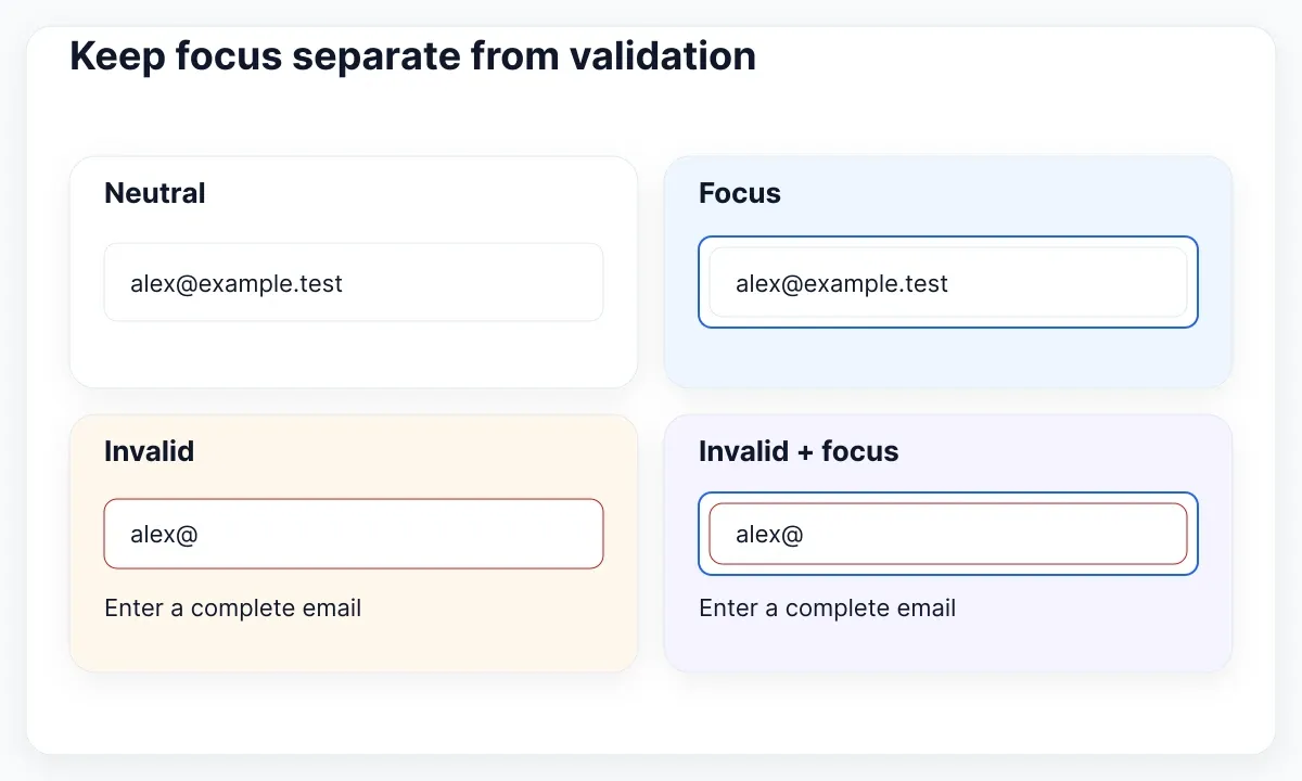 Four email field specimens: neutral, focused, invalid and invalid with focus.