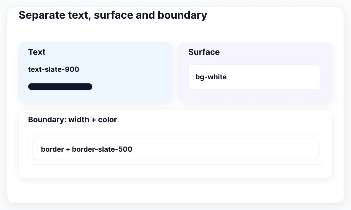 Separate text and surface cards above an input boundary with explicit width and color.