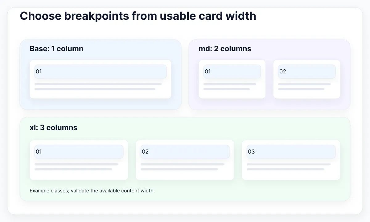 One, two and three-column card layouts with a narrow baseline and wider breakpoint states