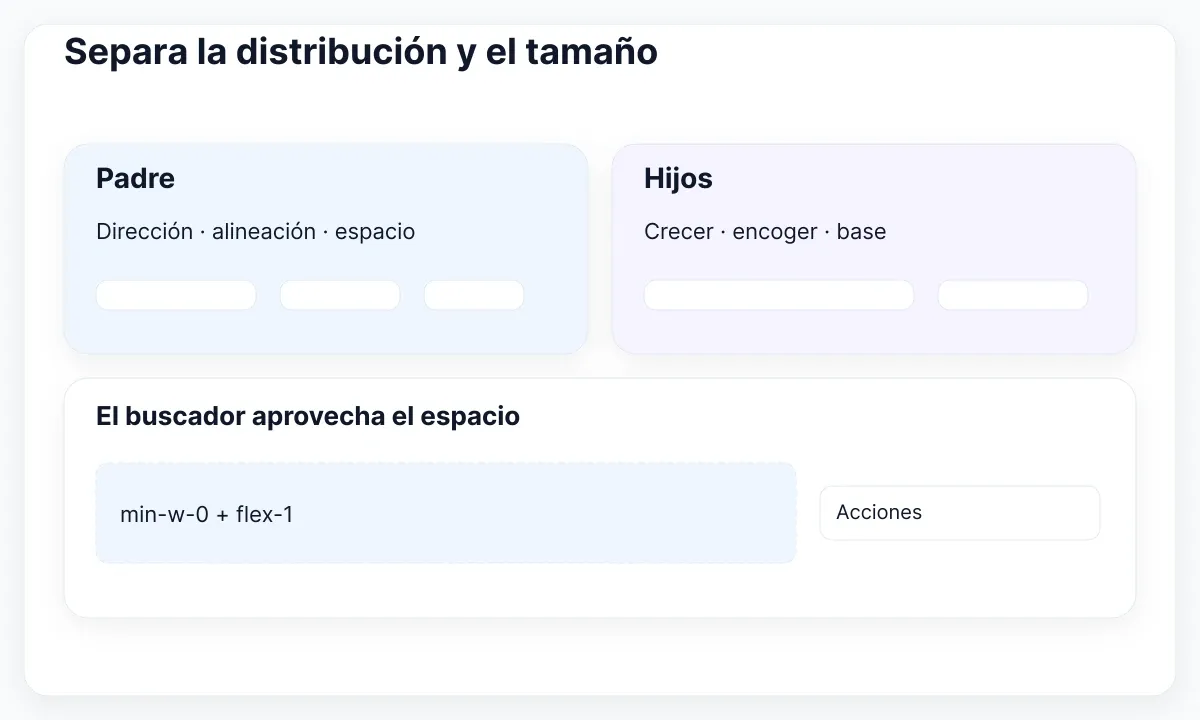Decisiones del padre sobre un buscador flexible junto a acciones ajustadas al contenido.