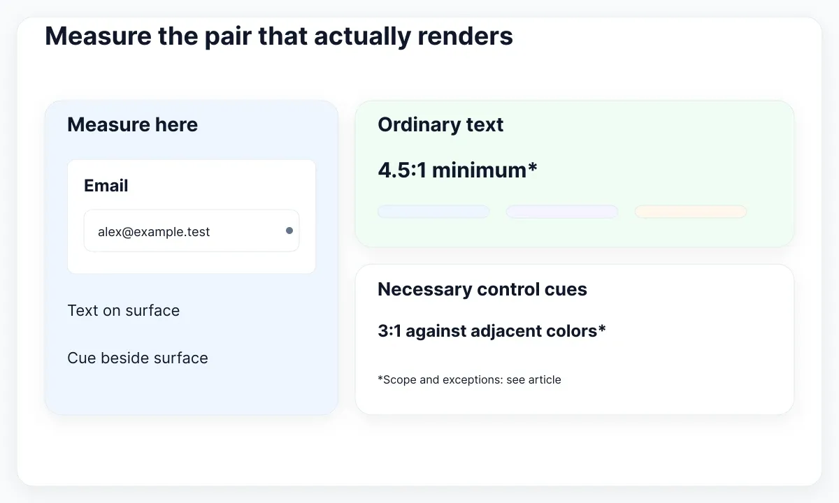 A field beside separate ordinary-text and necessary-control-cue contrast checks.