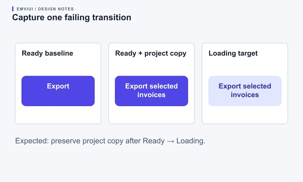 Three button instances separate the baseline, project text, and expected loading result.