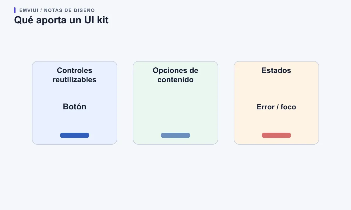 Un UI kit como controles, opciones de contenido y estados reutilizables.