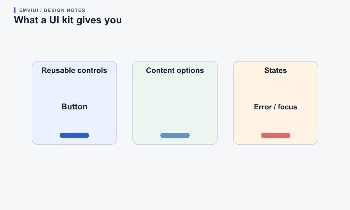 A UI kit as reusable controls, content options, and component states.