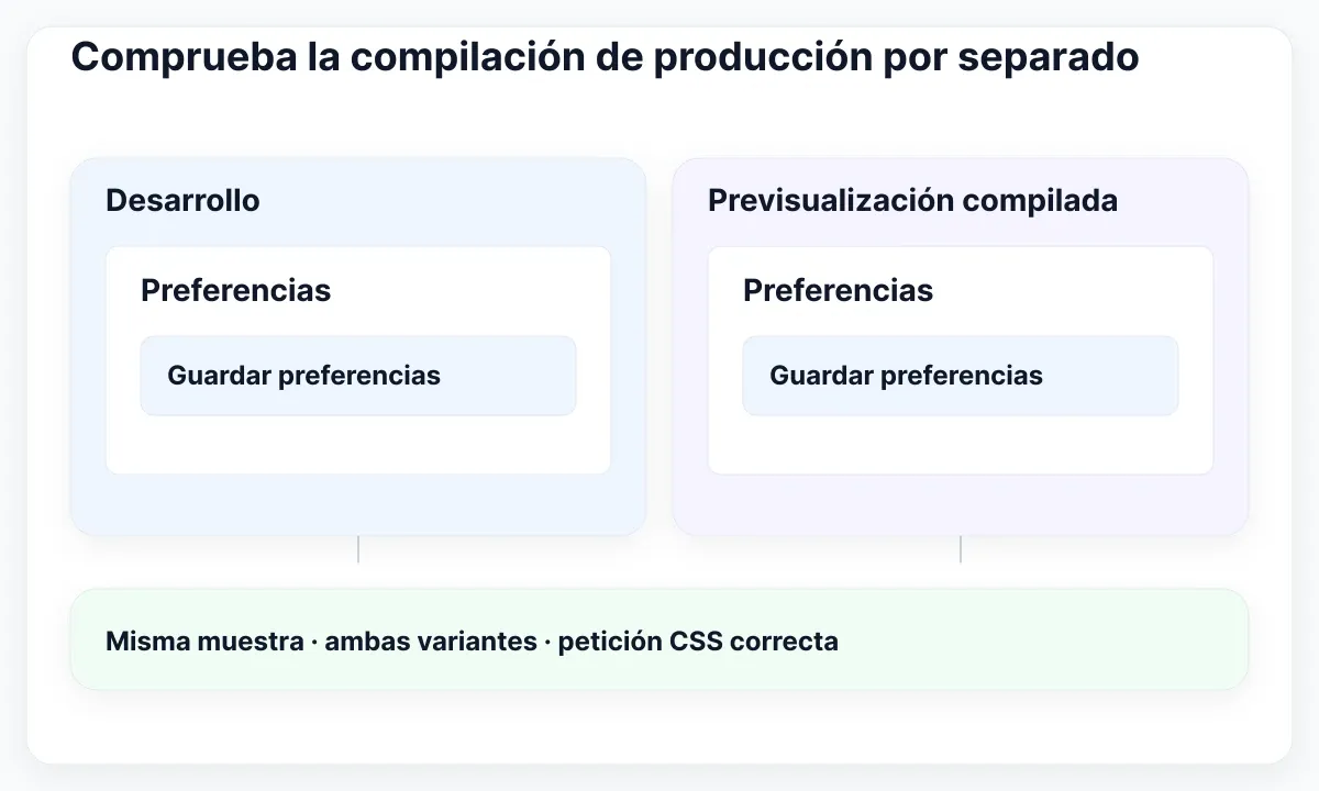 La misma muestra de preferencias en desarrollo y compilación junto a la revisión de peticiones CSS.