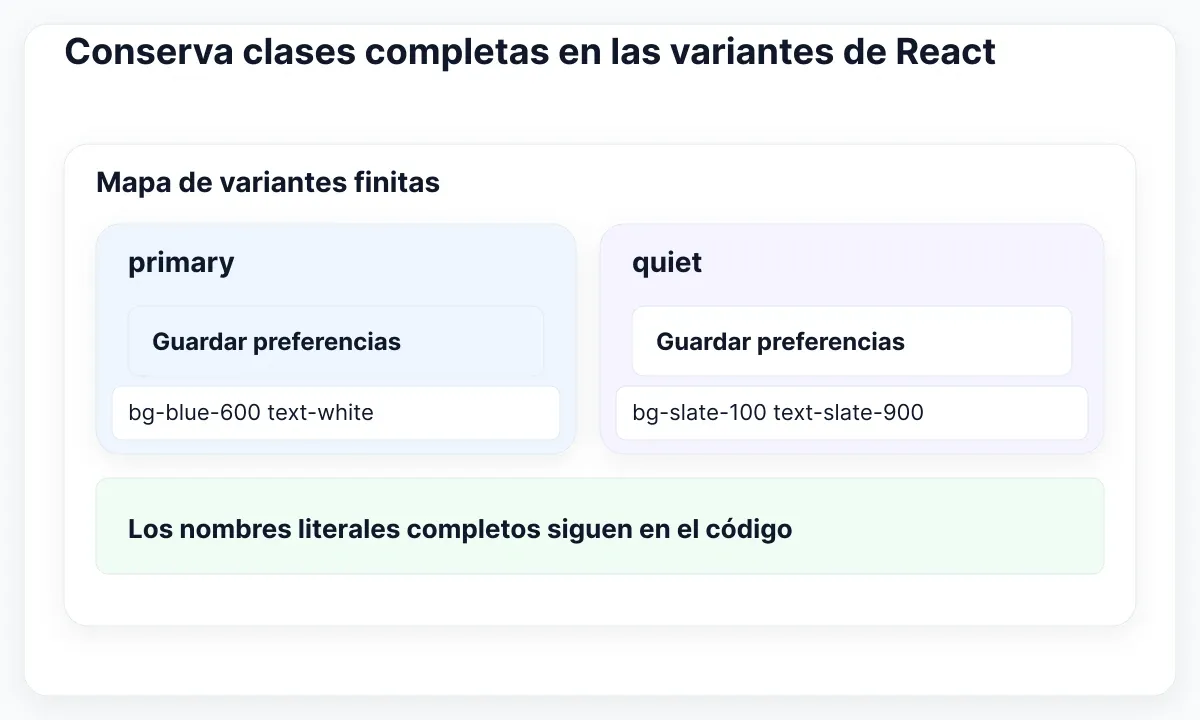 Botones primary y quiet con sus listas completas y literales de utilidades.