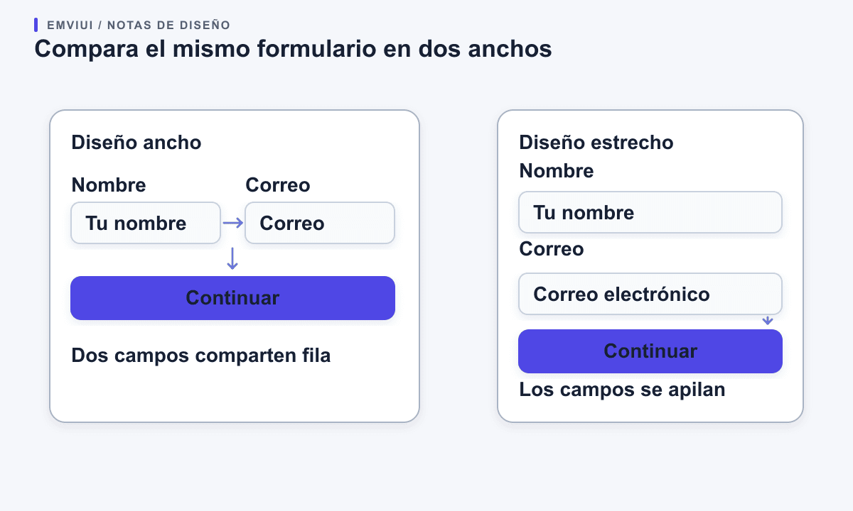 El mismo formulario de nombre y correo: campos en una fila en el diseño ancho y apilados en el diseño estrecho.