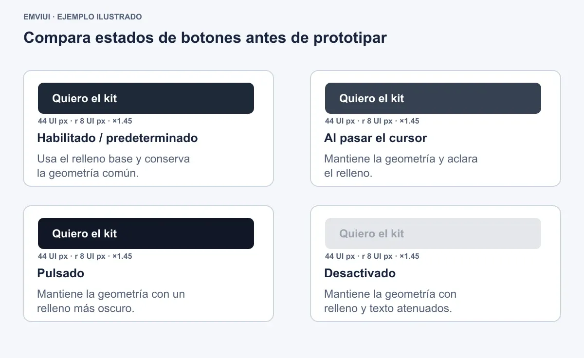 Geometría del botón CTA comparada entre estados de interacción