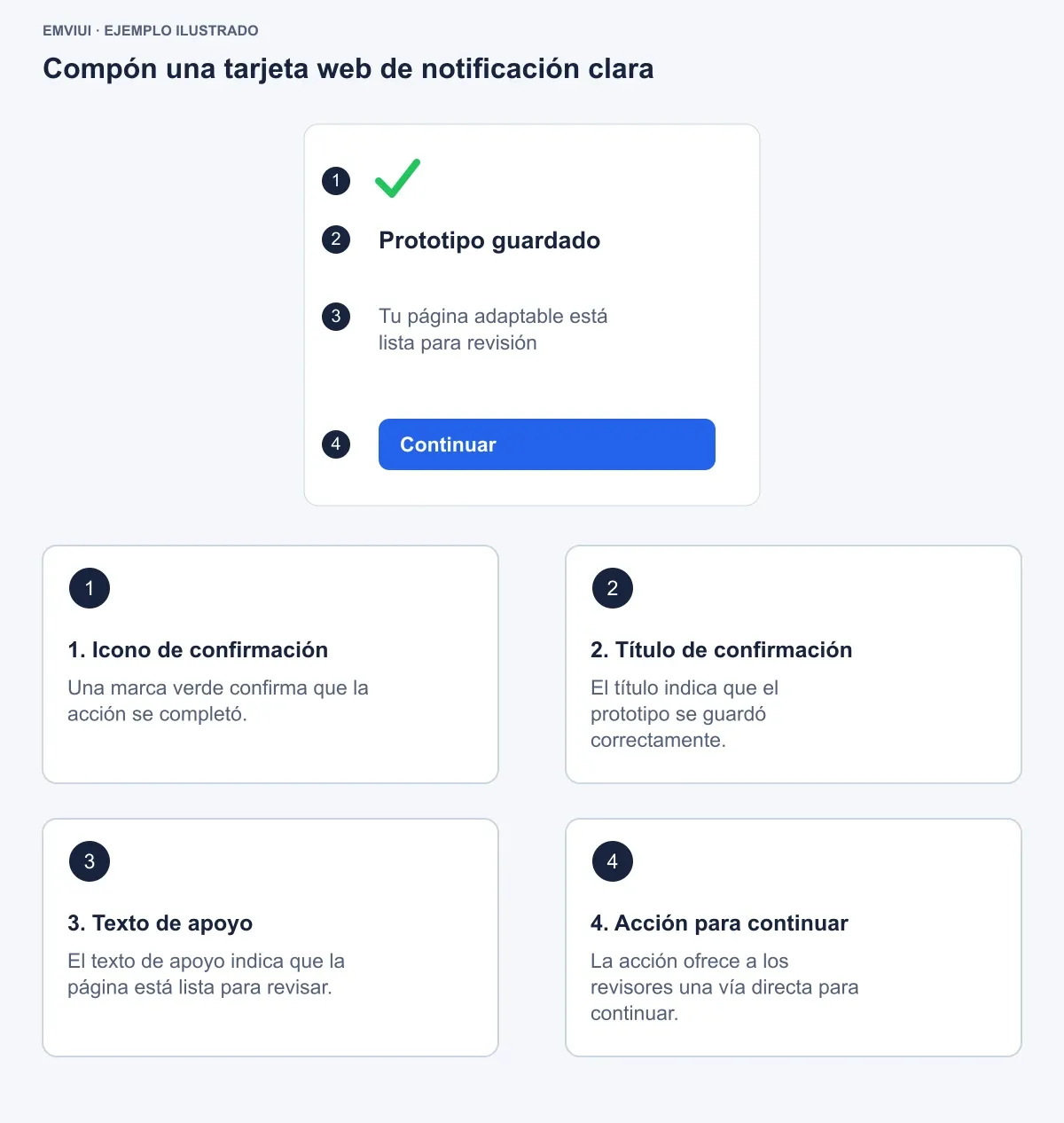 Tarjeta de cuatro partes que confirma un prototipo guardado
