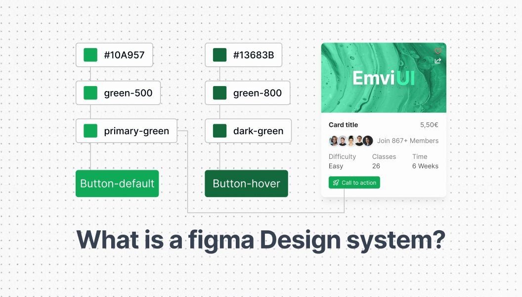 What is a Figma design system? Complete 2025 Guide for Designers