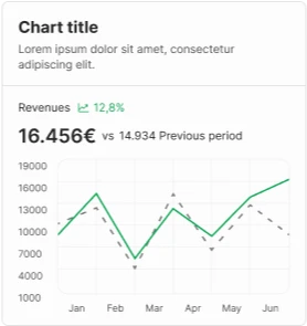 Figma chart component