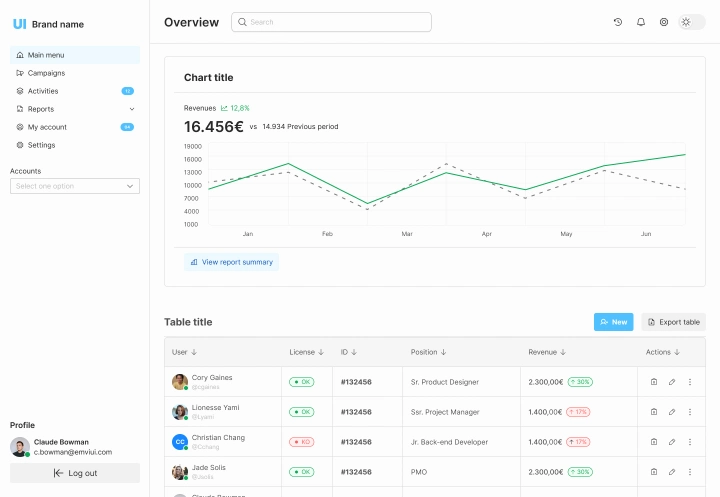 Figma dashboard 01