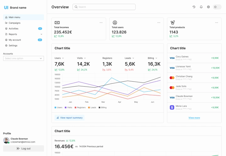 Figma dashboard 04